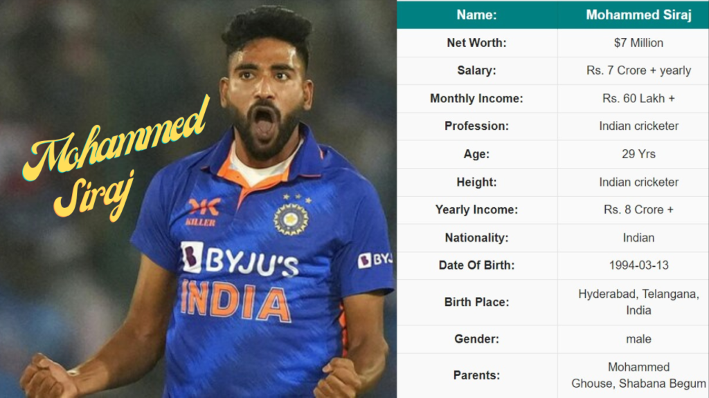 Mohammed Siraj Height, Weight, Net worth and more...