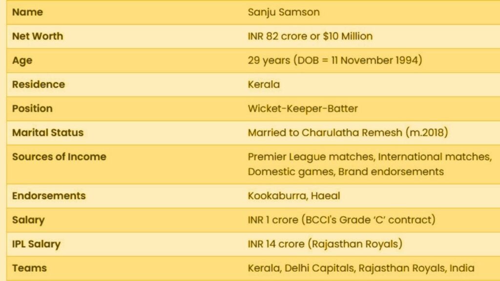 Sanju Samson